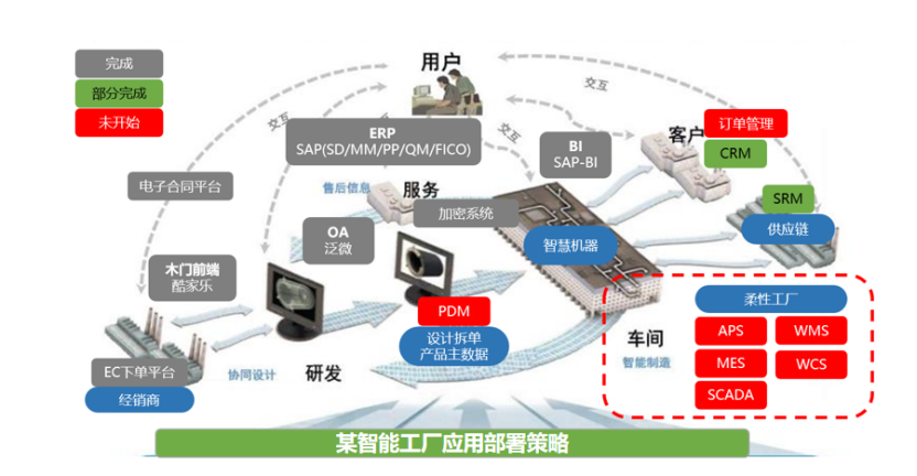 亞控科技 以組態技術賦能工業軟件應用，驅動制造業智能轉型